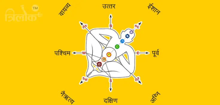 What Is Ishan Kon and Why It Matters in Vastu Shastra