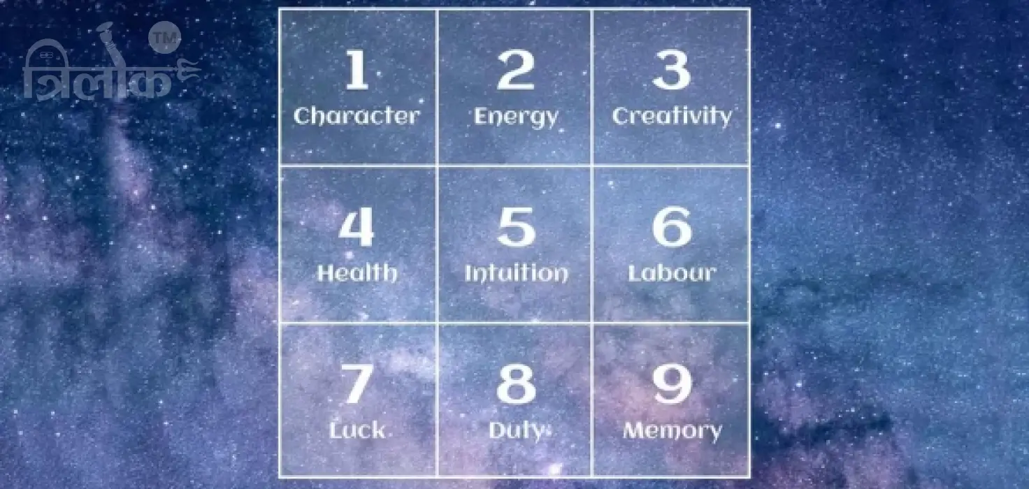 What is the Destiny Number and How Does it Help in Your Life?