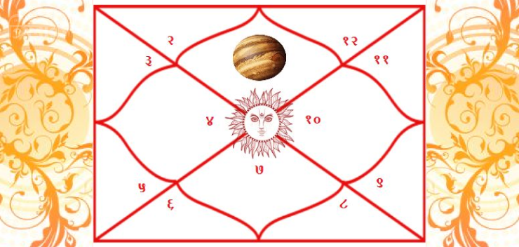Mantras for Planets to Improve Your Troubles