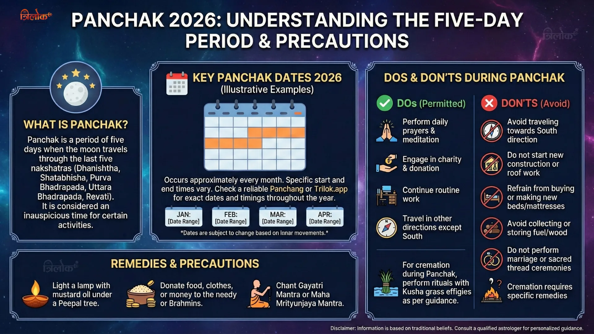 What is Panchak and What are the Panchak 2026 dates?